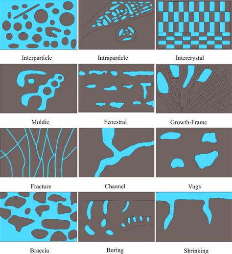 scott shelley shale shaker mississppian limestone|Stratigraphic and Facies Control on Porosity and Pore Types .